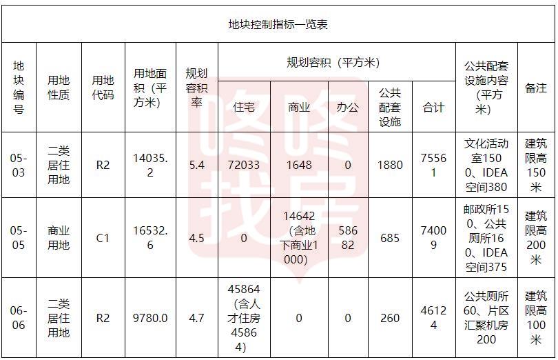 南昌朝阳新城2020规划_朝阳新城规划图_南昌朝阳新城学校规划