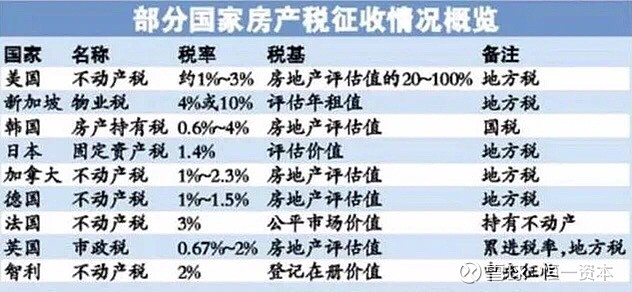 公司买房税费_霍山买房要交哪些税费_在安庆买房是首道房税费是多少