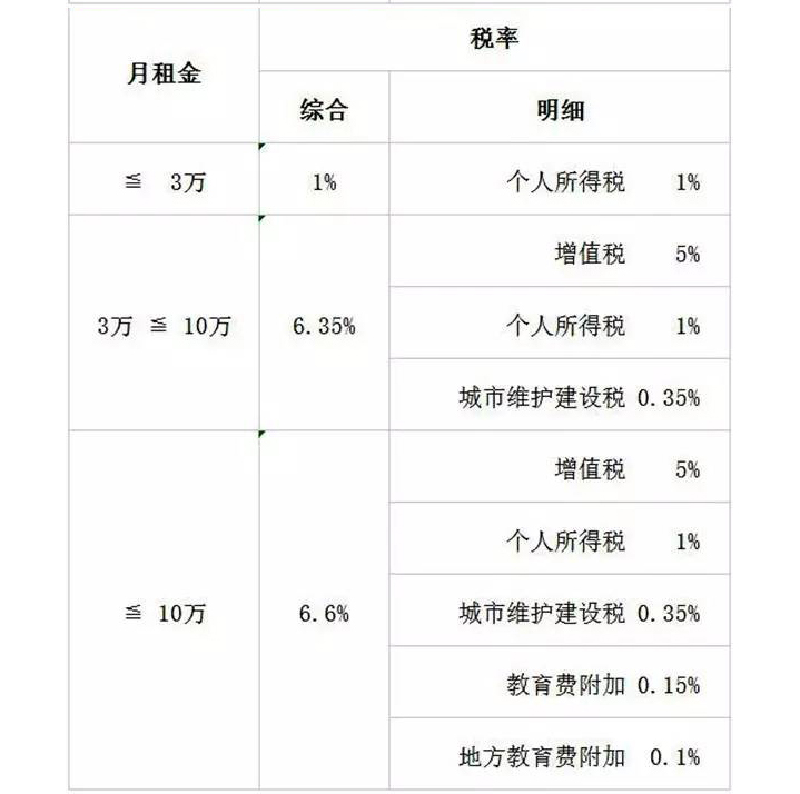 个人住房转让营业税论文_北京 个人出租住房 税_个人出租住房需要交什么税