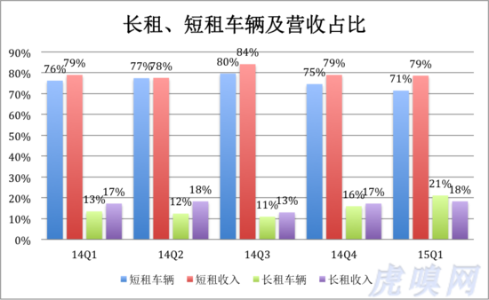 烟台神州租车价格_烟台神州租车价格表_烟台神州租车