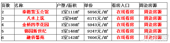 北江锦城二手房_北江锦城花园洋房2015_群盛北江锦城