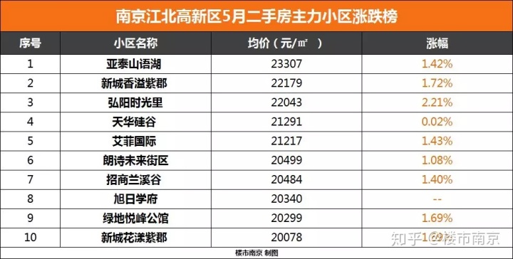 弘阳燕澜湾_常州弘阳燕澜湾二手房_弘阳燕澜七缙