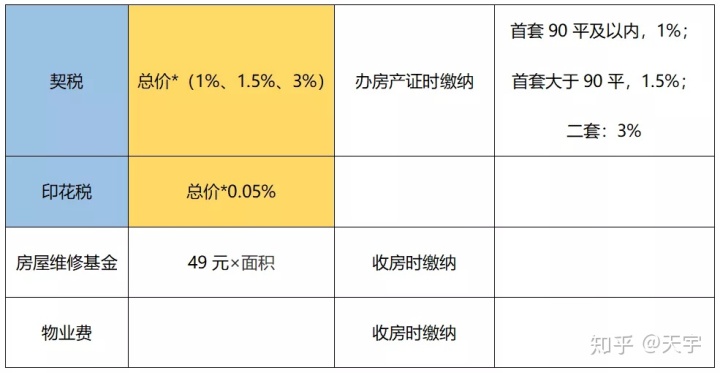 房屋契税税率_上海新政策房屋契税_房屋契税