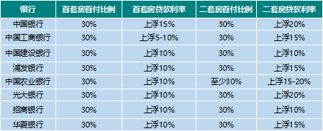 三套房贷款政策 成都_成都二套房贷款计算器_成都第二套房可以用公积金贷款吗