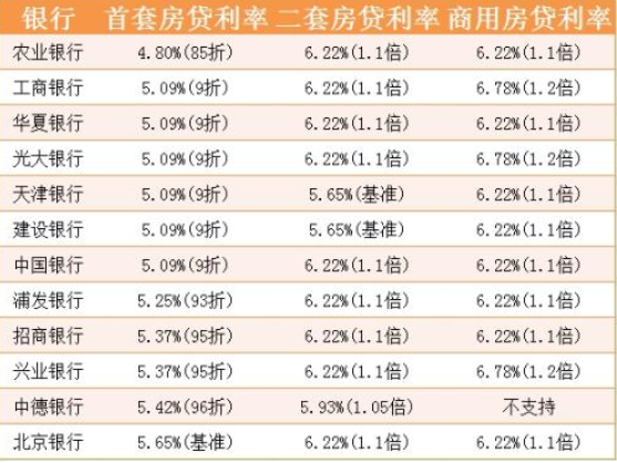 三套房贷款政策 成都_成都第二套房可以用公积金贷款吗_成都二套房贷款计算器