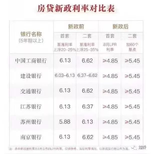 2014年房贷款基准利率是多少_工行贷款计算计算器算器最新2015_商用房贷款利率计算器