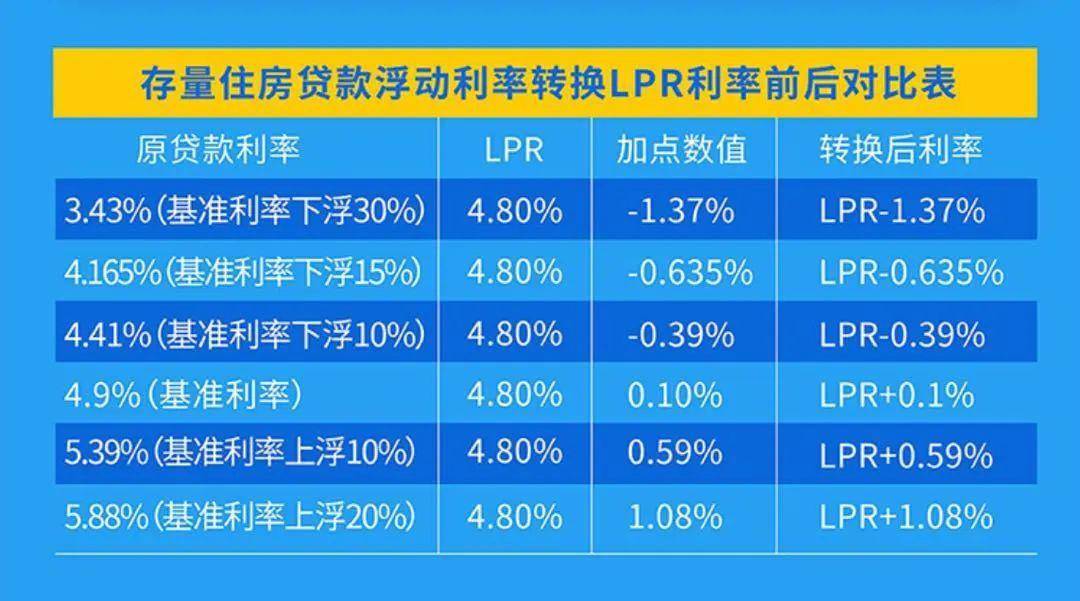 商用房贷款利率计算器_工行贷款计算计算器算器最新2015_2014年房贷款基准利率是多少