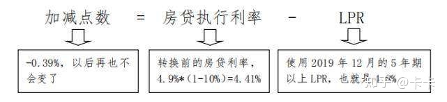 贷款执行利率是年利率吗_商用房贷款利率计算器_如何计算贷款的利率