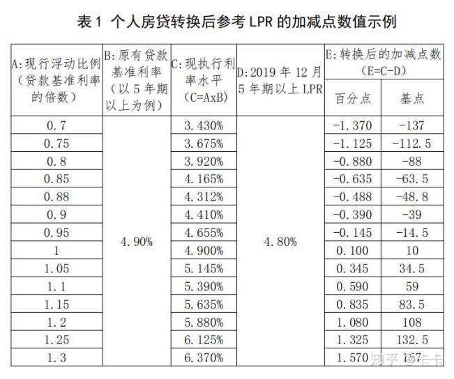 如何计算贷款的利率_商用房贷款利率计算器_贷款执行利率是年利率吗