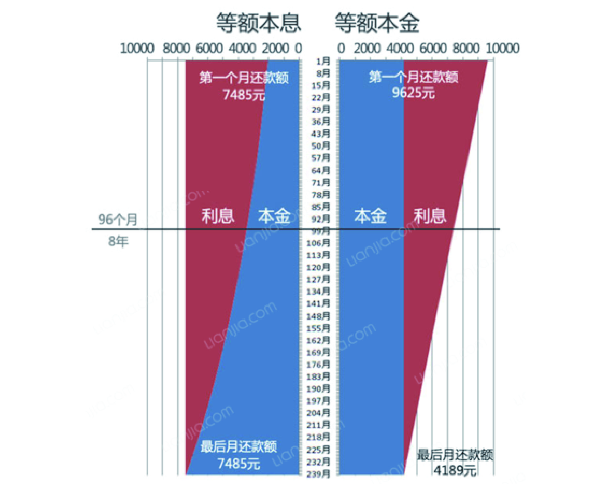 如何计算贷款的利率_商用房贷款利率计算器_房贷款的利率计算器