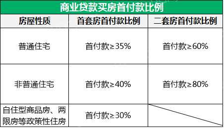 一套房还清二套房首付_二套房按揭首付多少_按揭第二套房首付多少