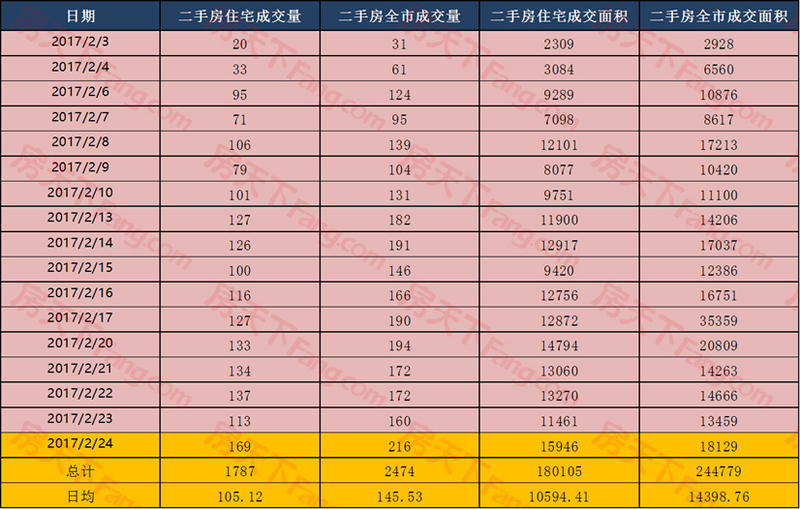 保利上城最新价格暴跌_保利上城最新价格暴跌_保利上城和保利新武昌