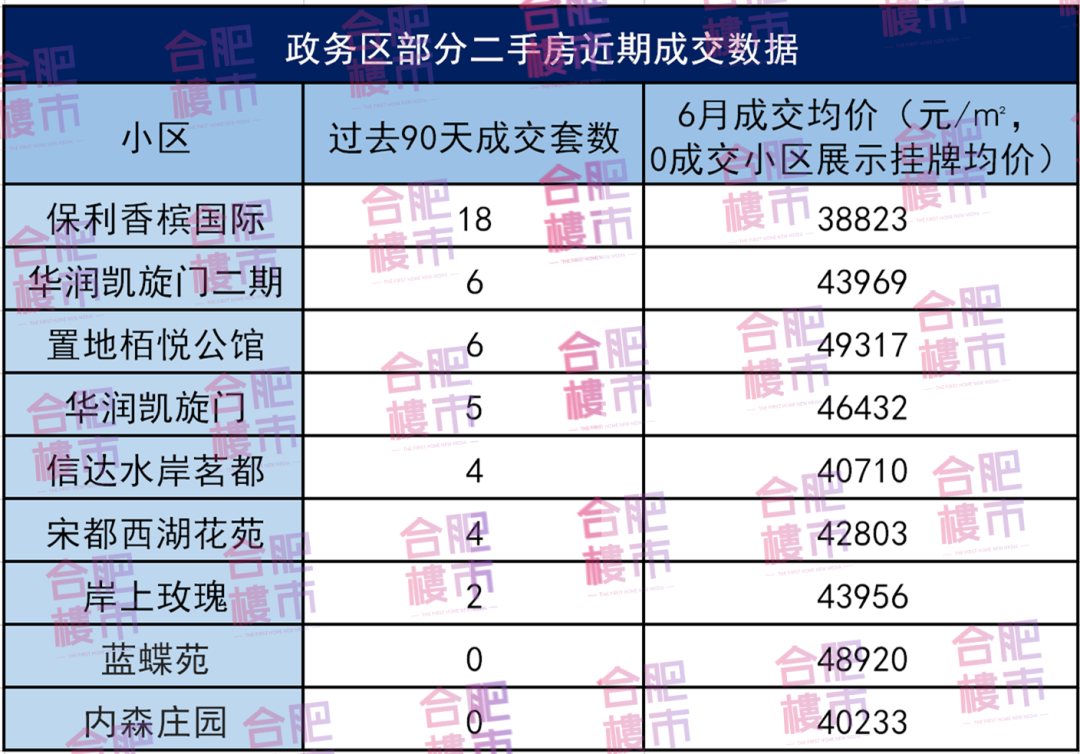 保利上城最新价格暴跌_保利上城和保利新武昌_保利上城最新价格暴跌