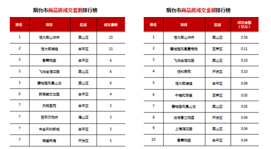 保利上城最新价格暴跌_保利上城最新价格暴跌_保利上城和保利新武昌