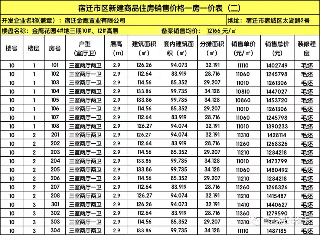 宿迁房价网_宿迁曹集房价_宿迁房价网