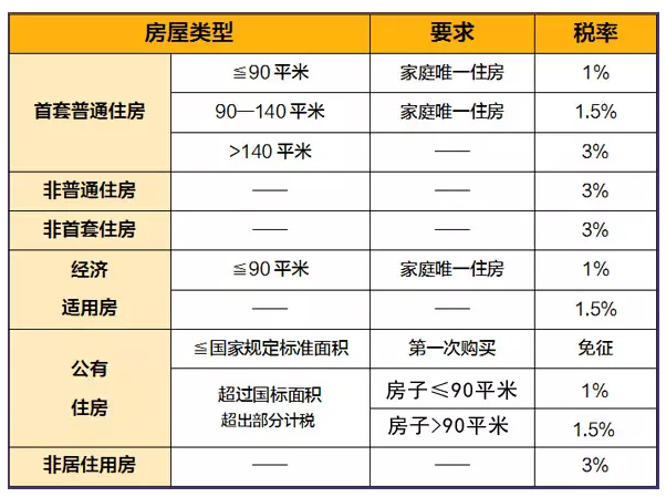 二手商业房交易税费_上海2016二手房税费表_广州二手商品房税费表