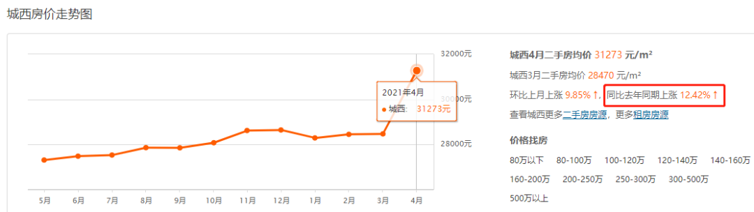 昆山房价走势2015年预测_昆山房价走势2014_昆山房价走势2014年预测