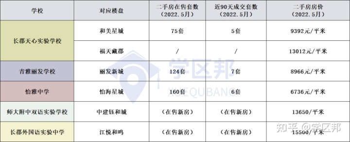 学区好房一楼带院_学位房和学区房的区别_长沙中学学区房