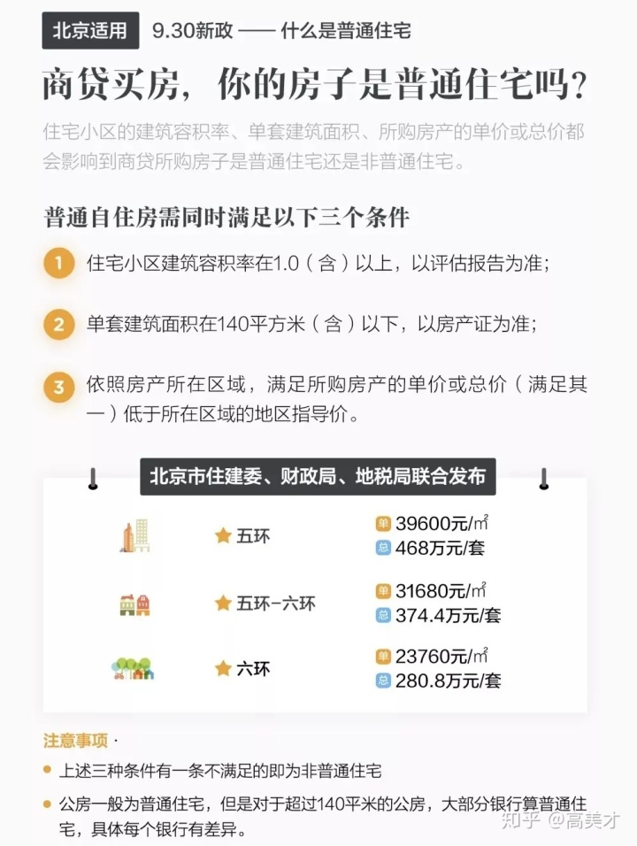 商用房二手税费计算器_门面二手税费计算_二手商品房税费计算