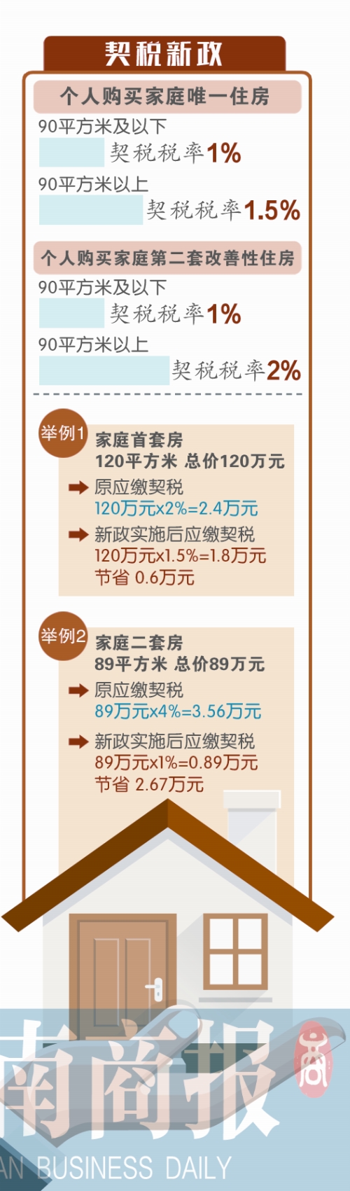 北京首套房二套房认定_济南首套房认定标准_南京首套房认定