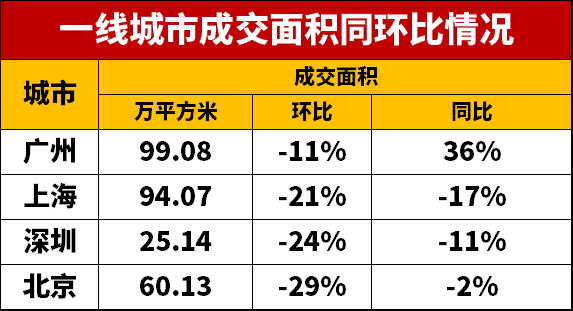 长沙克而瑞土地市场_土地一二三级市场_土地督察南京局长冯瑞