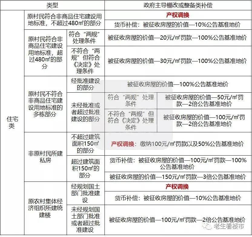 办房产中介公司需要什么证_回迁房房产证几年才办_天津办限价房证花钱办