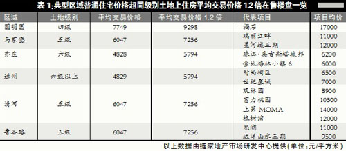 不论是买房的还是卖房的，都应该知道的普通住房标准