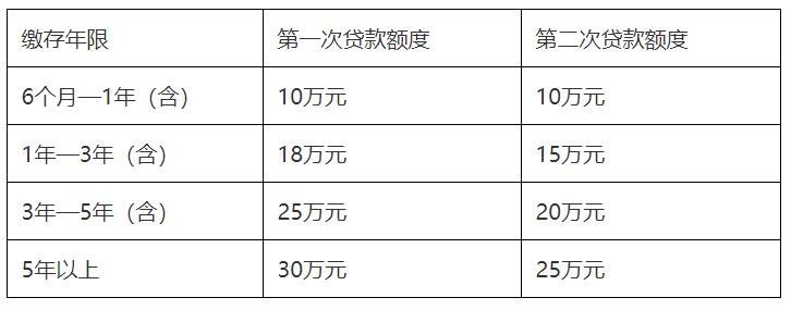 天津二套房可以贷款吗_天津二套房贷款计算器_天津二套房贷款新政策