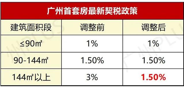 二套房认定标准_广州房贷二套房认定_上海房贷二套房认定