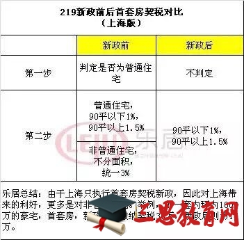 北京买二套房首付_广州买二套房首付多少_上海买第二套房首付