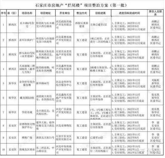 西安香山红叶楼盘最新_西安美好时光楼盘最新_北京香山 红叶