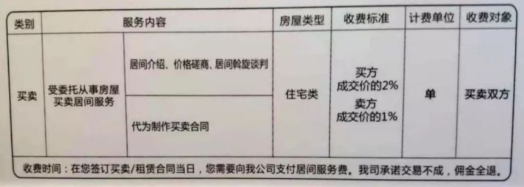 信鸿中介与红海中介哪个靠谱点_上海比较好的买房中介_上海买房中介费几个点