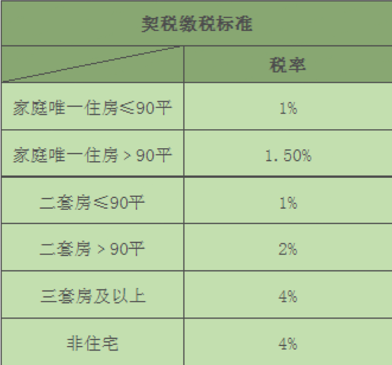 合肥新房税费计算器_购新房税费_购新房房税费最新2016规定