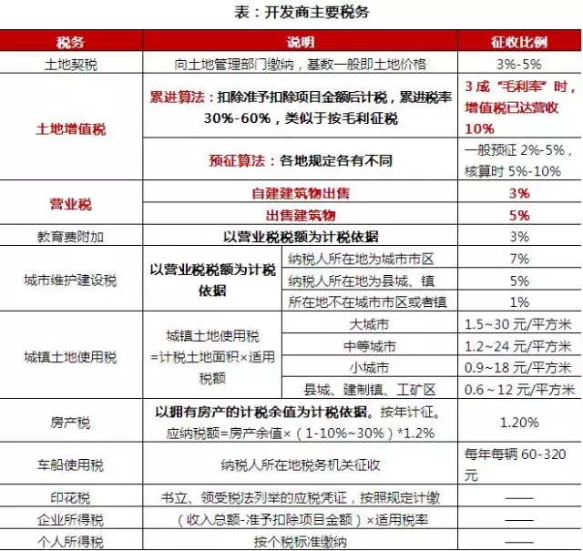 购新房税费_购新房房税费最新2016规定_合肥新房税费计算器