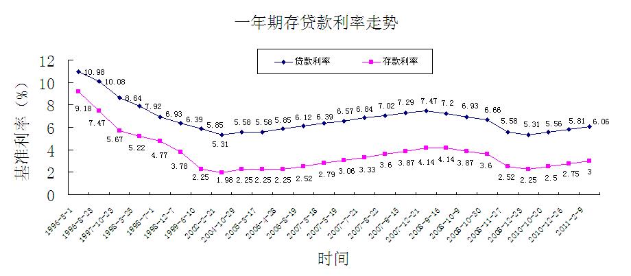 房贷收紧可能命中房价或多或少会降一些政府好像真的发威了