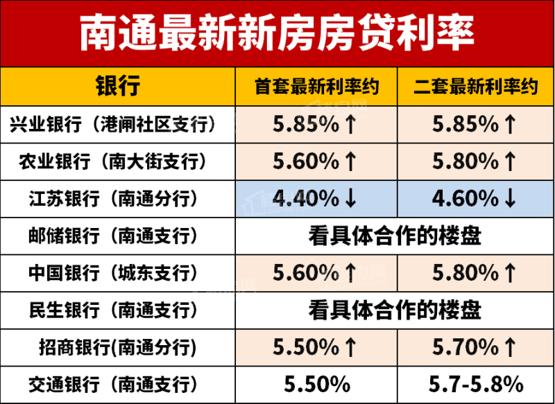 北京工行房贷_工行房贷查询_工行房贷进度查询