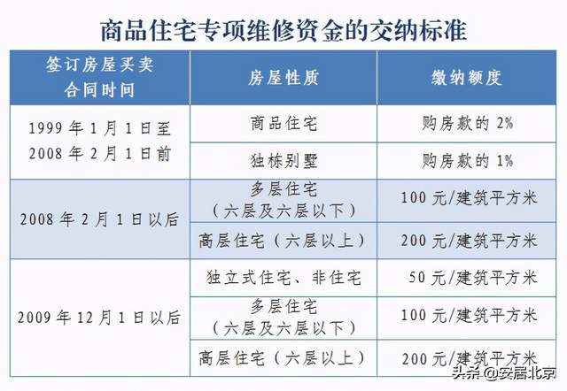 两限房公共维修基金_信阳公共维修基金_2016房屋公共维修基金怎么算