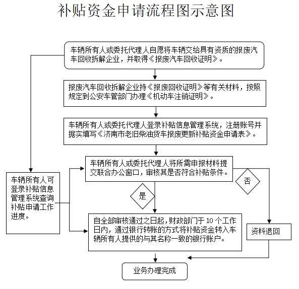 北京廉租住房市场租金补贴标准_天津保障性住房标准_天津市住房补贴标准