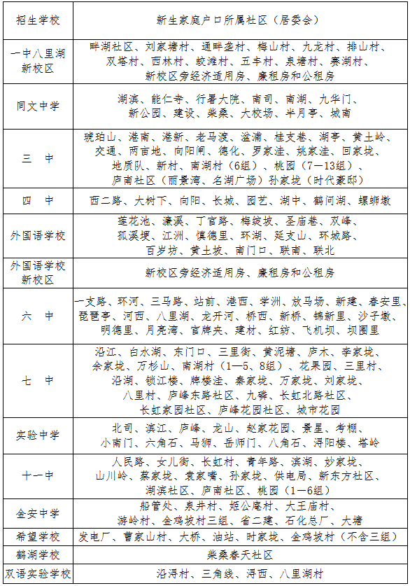 九江怎么申请公租房_深圳公租房提交申请后 迁户口_九江公租房申请报名后